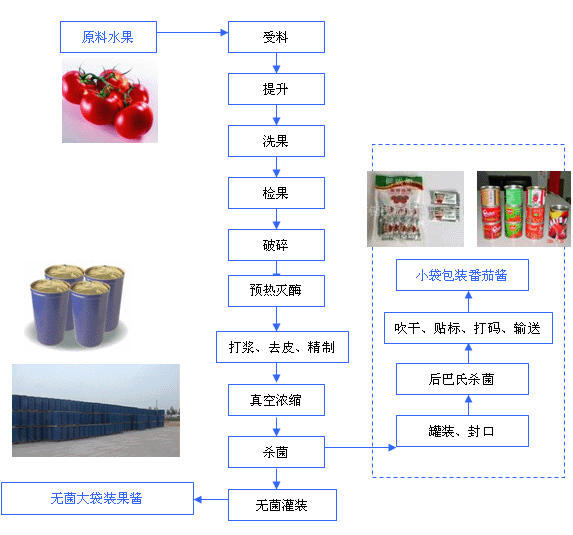 չʾFQJQ-1ѽӹ豸_ѽӹʵͼ,ÿͻֱ۵˽ǵĲƷ!